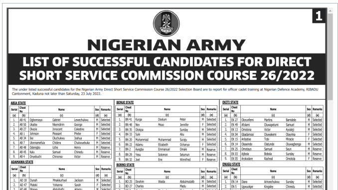 Nigerian Army DSSC Shortlisted Candidates 2023 Is Out | PDF Final List